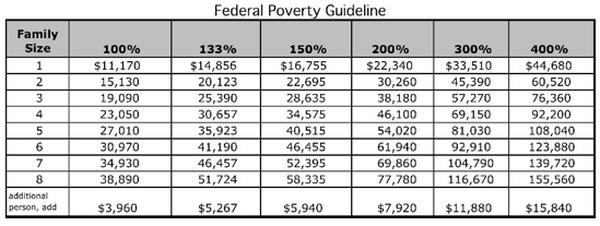 Federal Poverty Guideline.jpeg